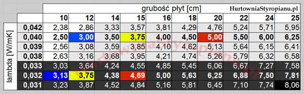 styropian opór cieplny